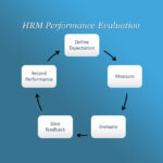 HRM performance evaluation