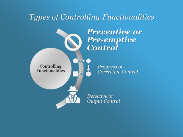 Preventive or Pre-emptive Control